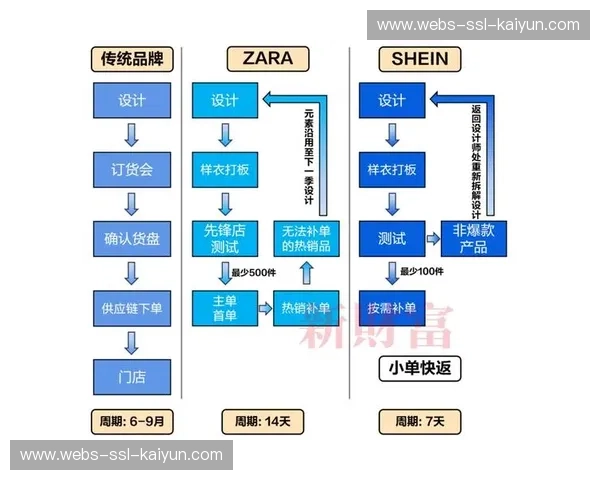赛事衍生品开发采用按需生产模式,减少库存浪费风险