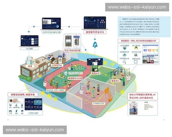 生物传感数据辅助内容推荐,个性化精度提升